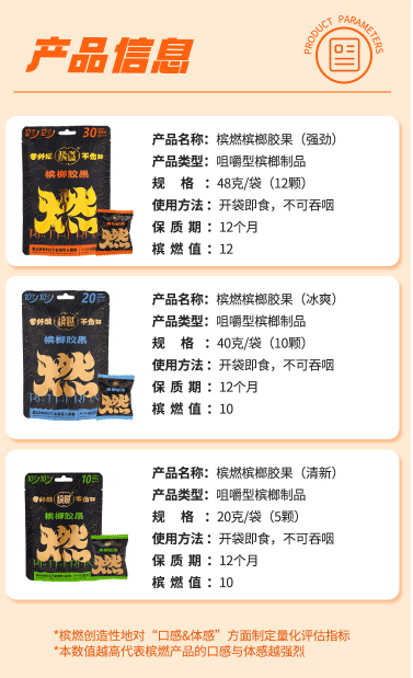 ”槟榔口香糖的未来前景展望米乐体育app网站“槟燃