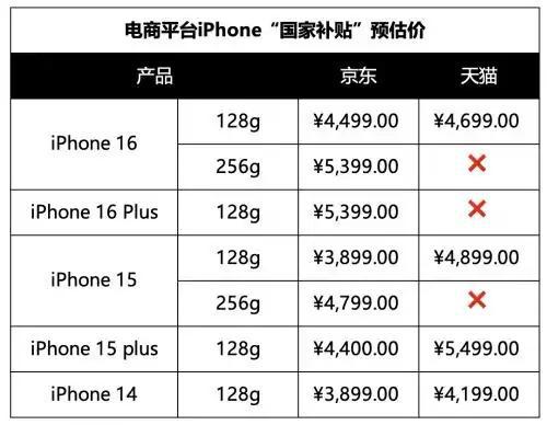 果新机发售iPhone16e仅需3699元！米乐体育app网站手机国补有多给力：国补后苹(图2)