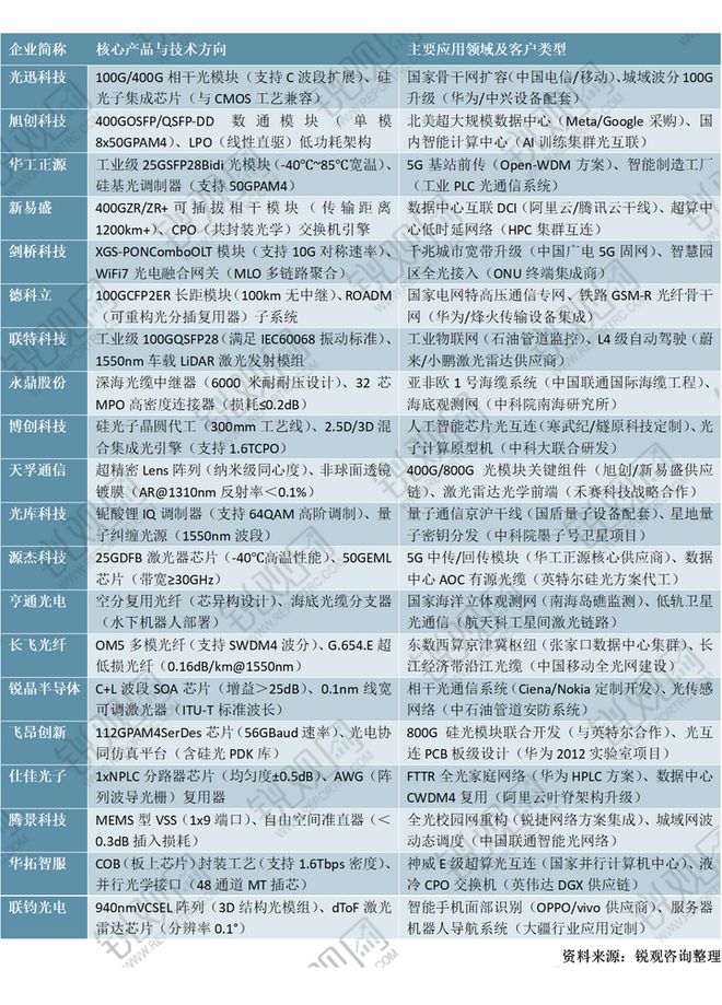 块行业投资规划及前景预测报告2025-2