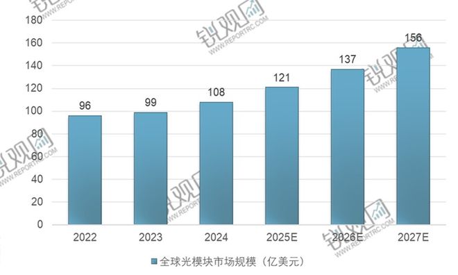 块行业投资规划及前景预测报告2025-2029年中国光模(图2)