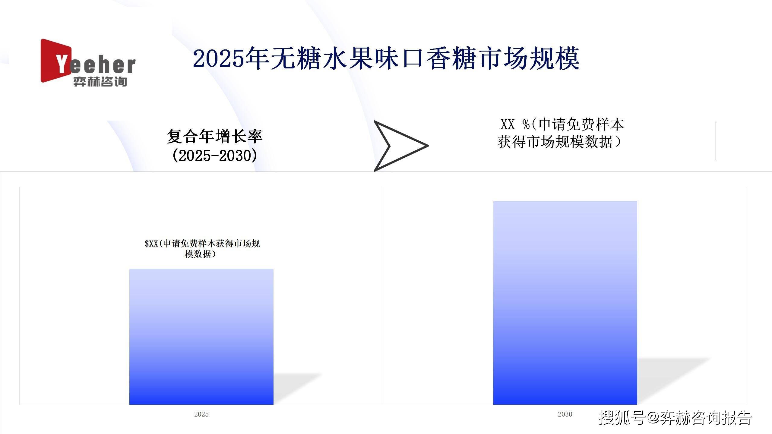 无糖水果味口香糖市场全面分析2025年(图1)